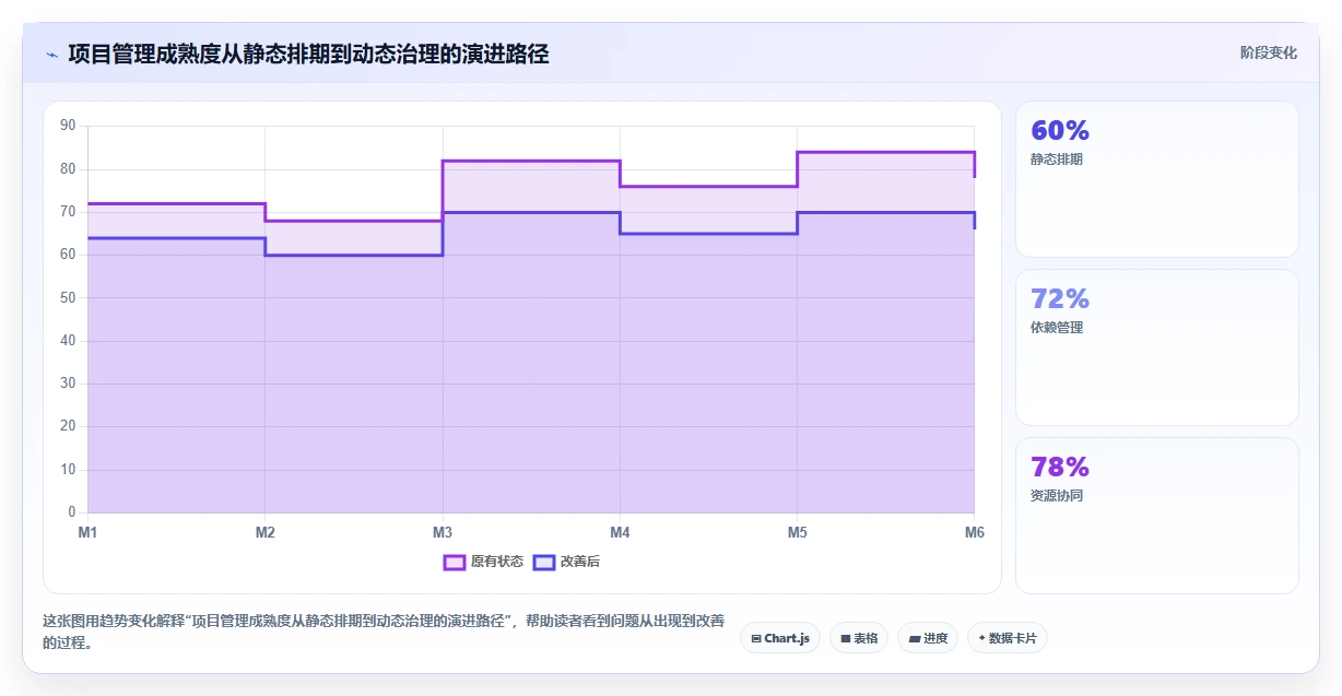 2026年项目管理新趋势：6款甘特图管理软件工具大PK