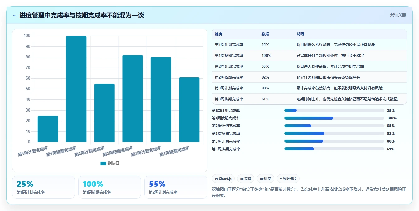 掌握甘特图绘制方法:5步轻松创建高效项目进度表