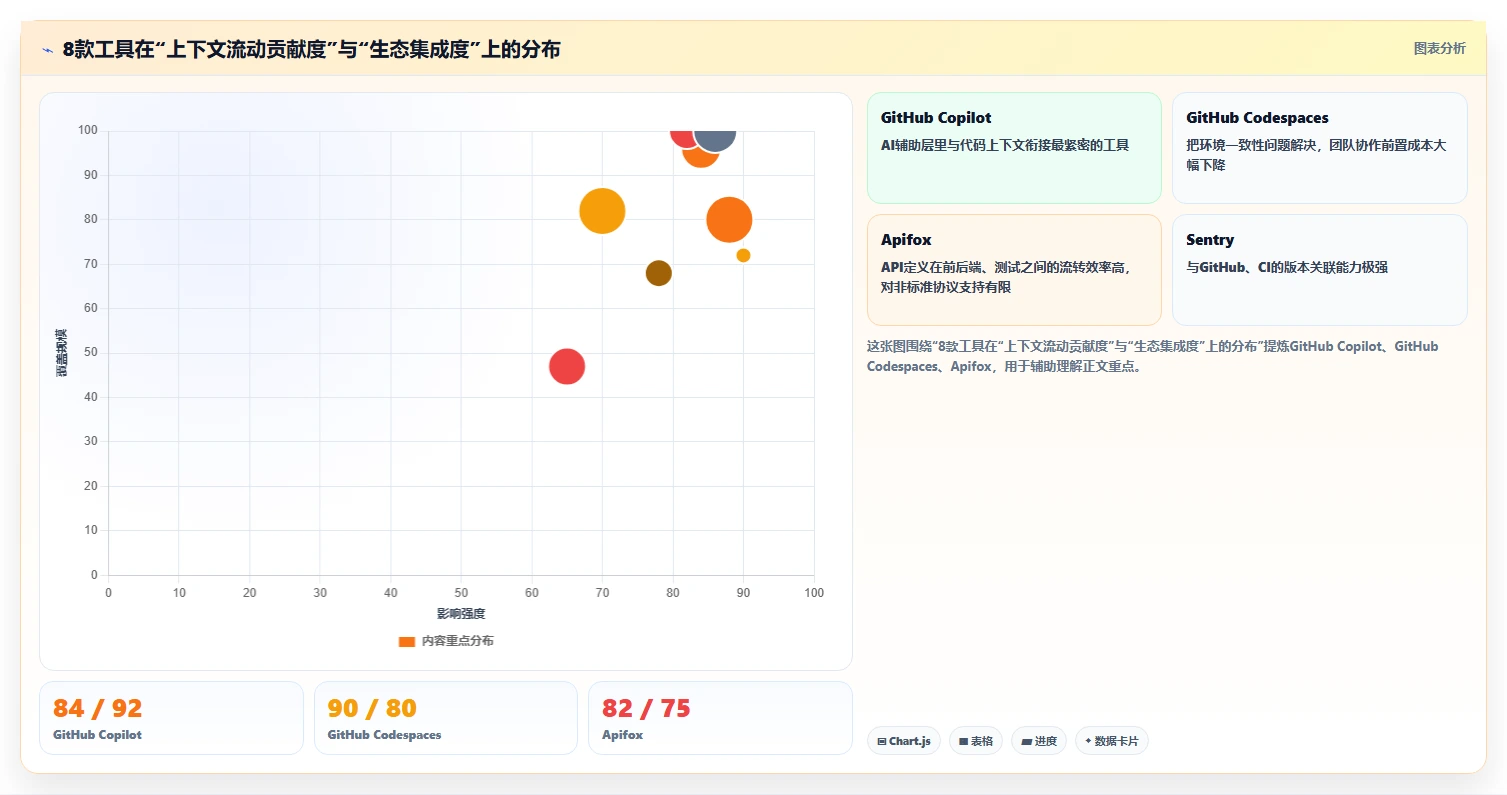 2026年最佳后端开发常用的在线工具大盘点:8款提升效率的必备神器