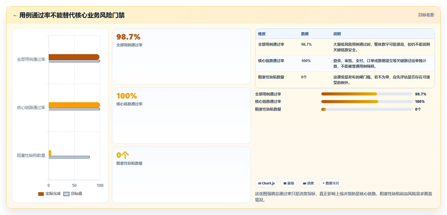 软件测试阶段的5个关键步骤：你的项目真的准备好上线了吗？