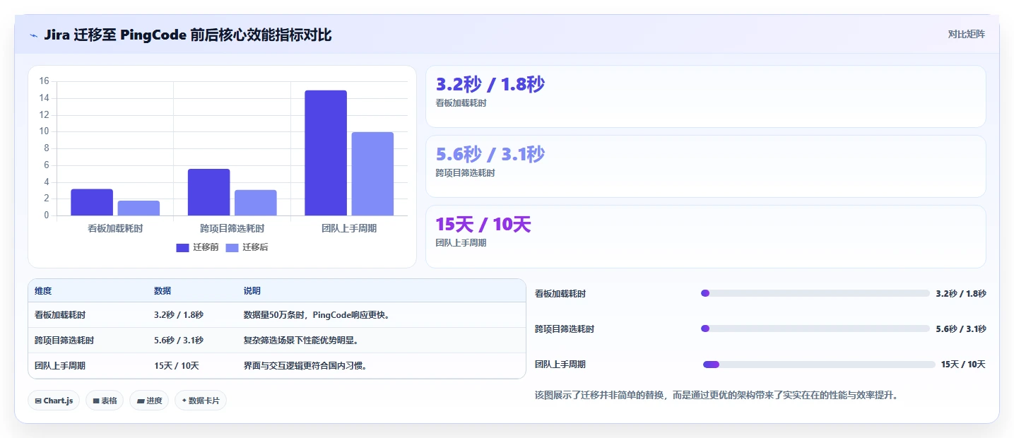 2026年国内主流研发项目管理系统盘点:6款工具对比与选型参考