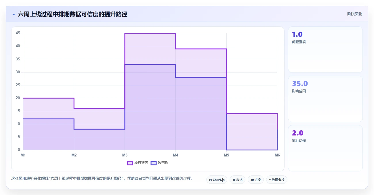 提升团队协作:2026年最值得投资的5大电脑工作排期软件
