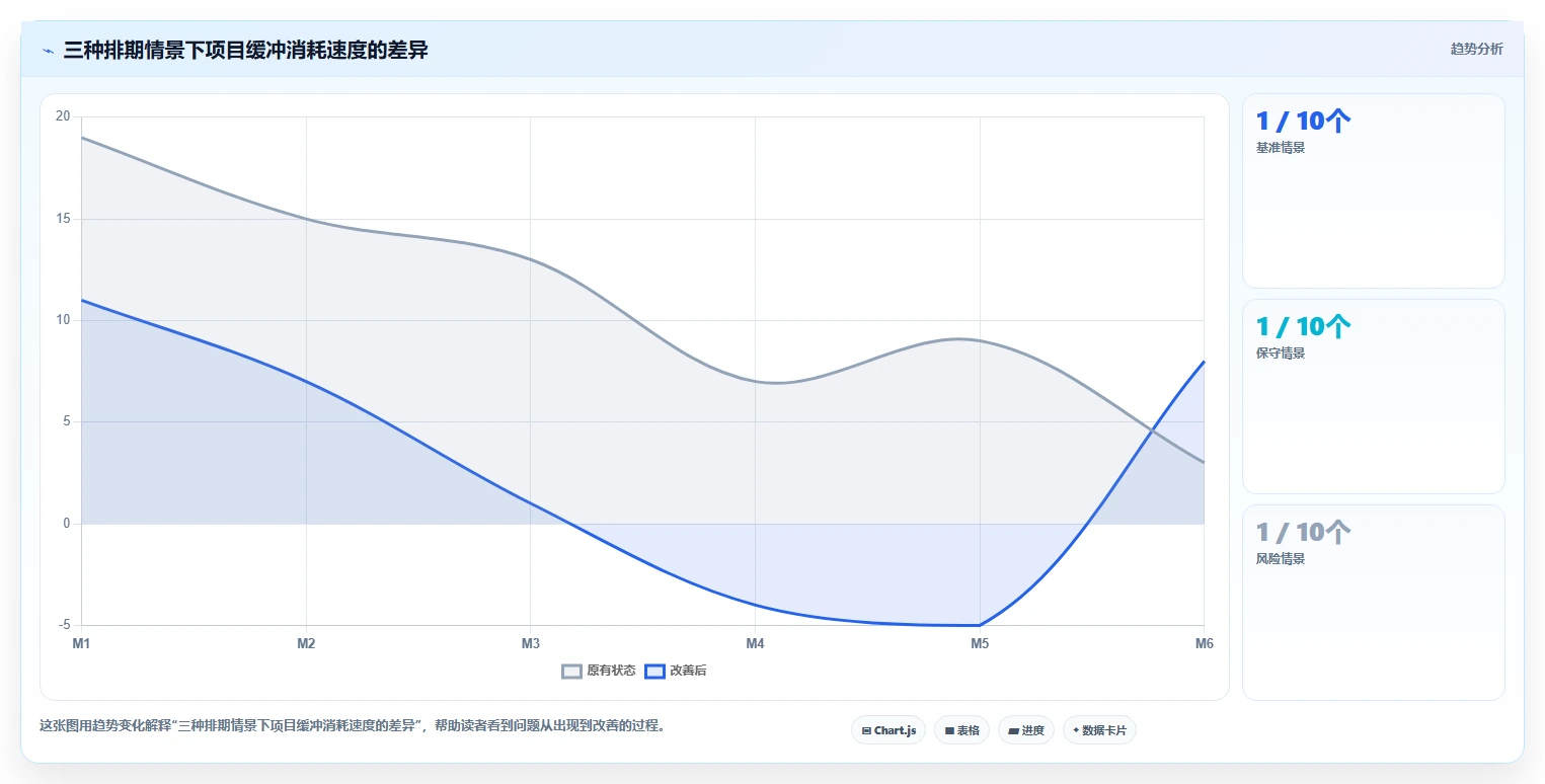 项目管理效率飙升!盘点2026年最热门的5大工期日历计算在线计算工具