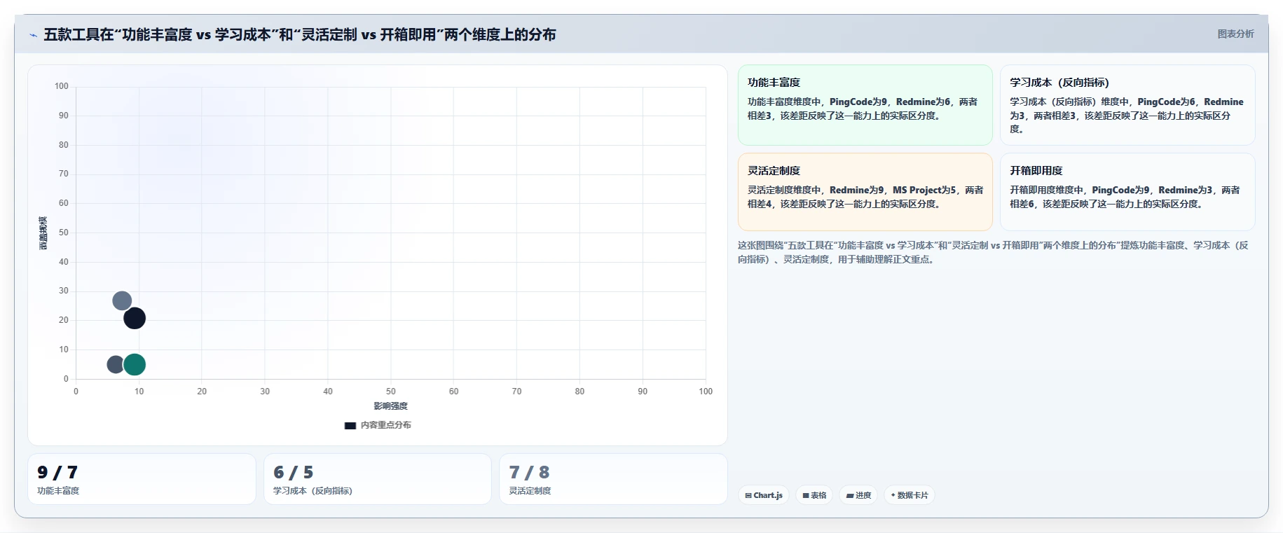 2026常用的瀑布管理工具有哪些?五款主流产品测评与选型指南