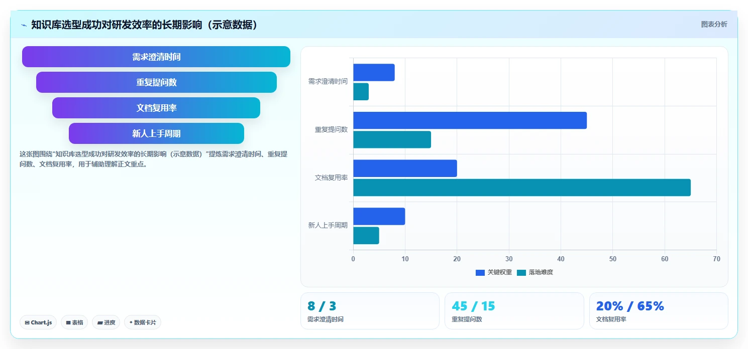 团队知识库工具选型指南:2026 年最适合研发管理的 5 大工具推荐