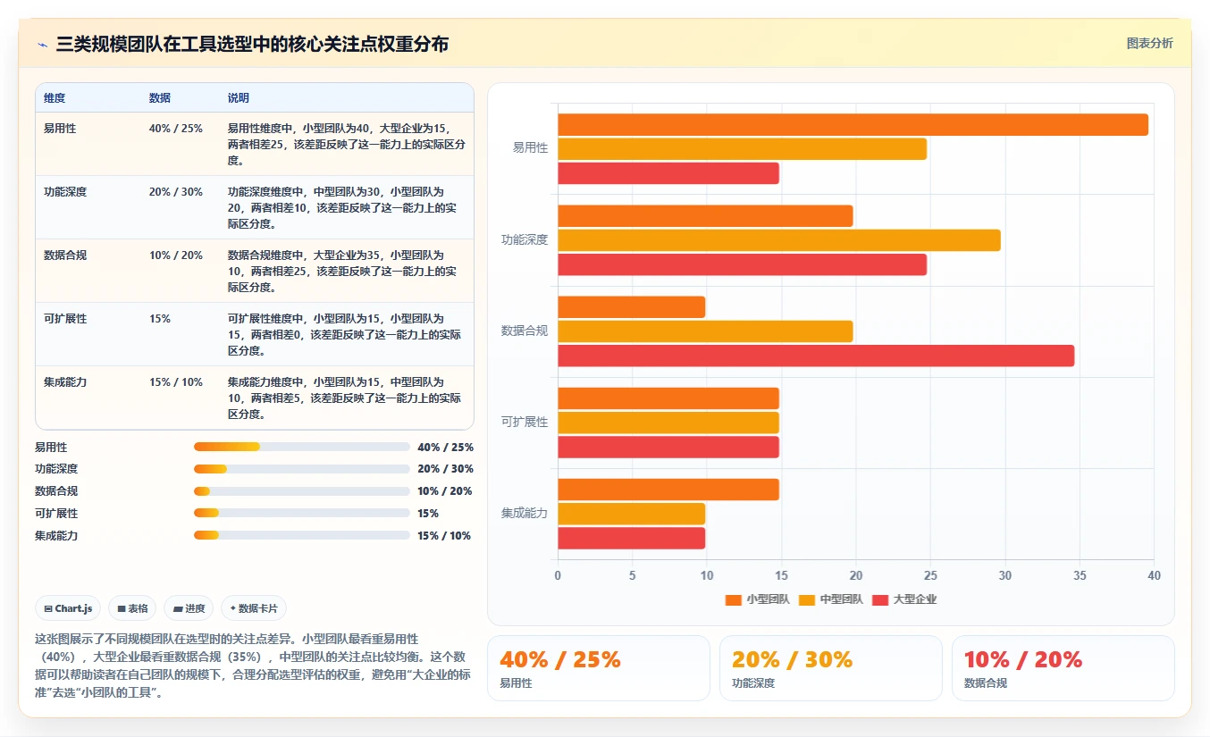 2026年项目管理工具哪家好?十款主流软件深度测评与选型指南
