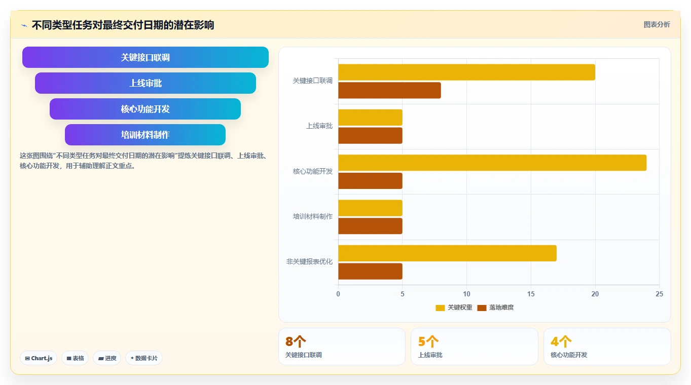 揭秘项目进度管理过程：5个关键步骤让你的项目如期完成