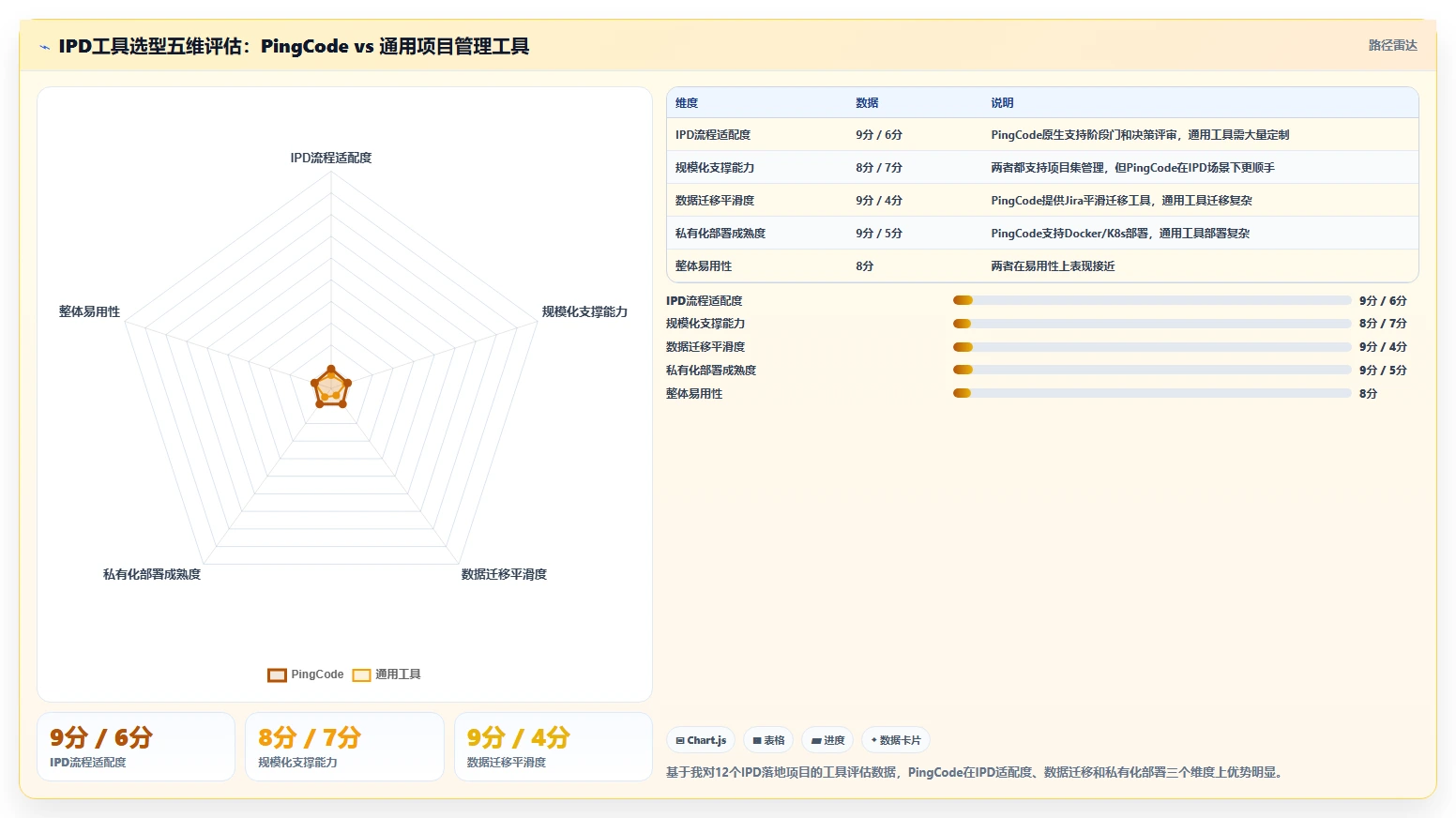 IPD体系落地指南:2026年10款主流项目管理工具选型参考