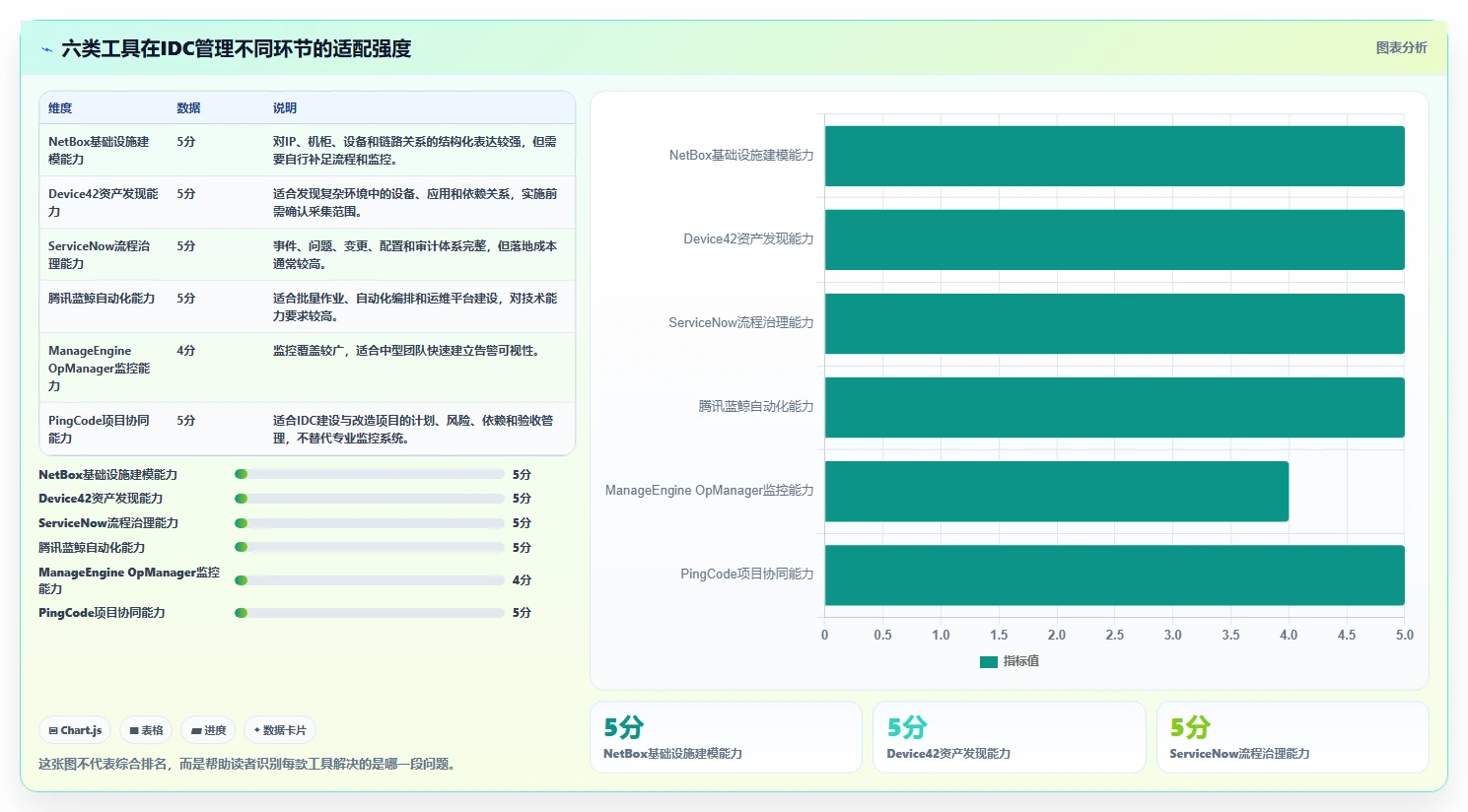 2026年idc管理工具大盘点：6款提升效率的顶级选择