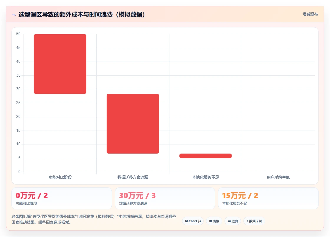 2026年敏捷项目管理工具选型指南:13款主流平台深度评测