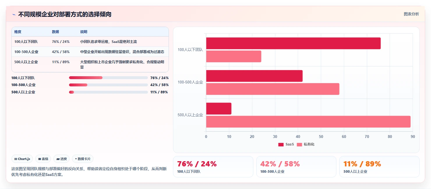 2026年专业的Confluence替代软件有哪些：企业级知识库工具深度测评