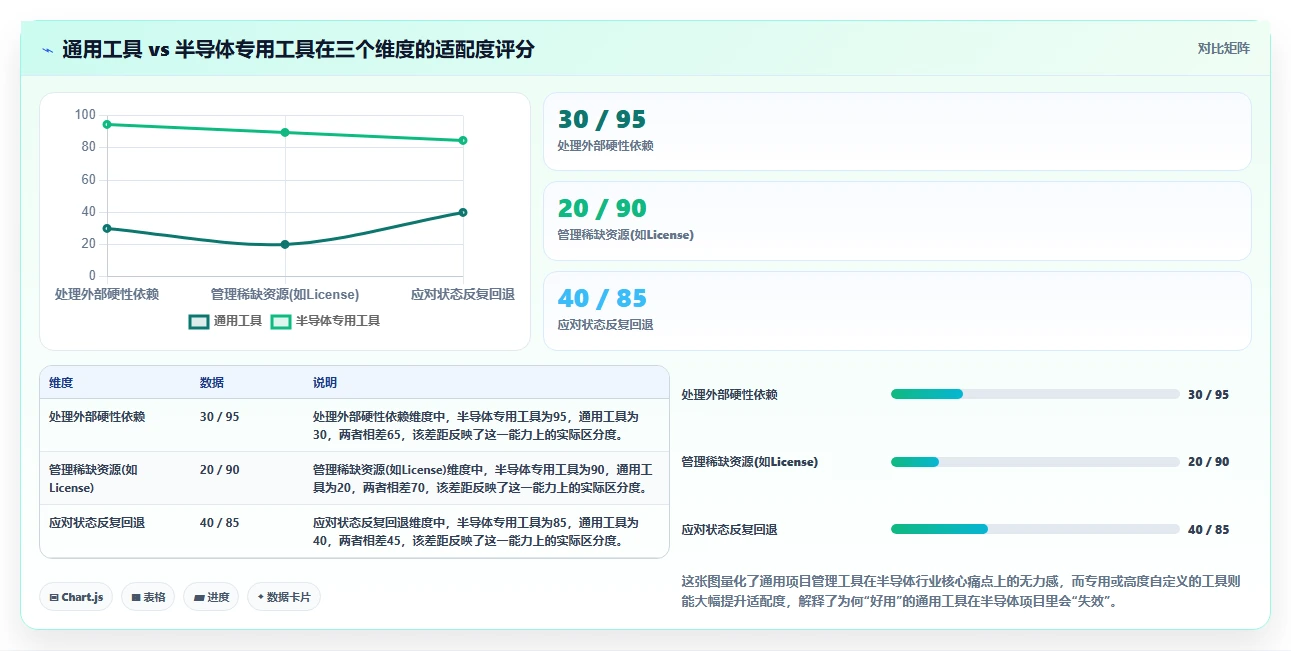 半导体行业项目管理软件哪个好?2026年主流工具深度测评与选型指南