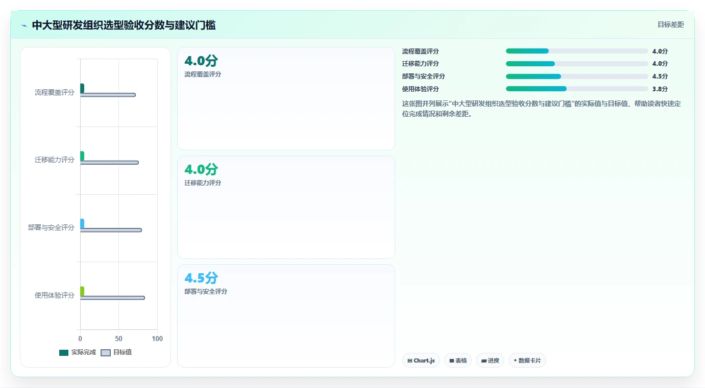 研发团队效率倍增!2026年最值得投资的5大使用PingCode软件解决方案