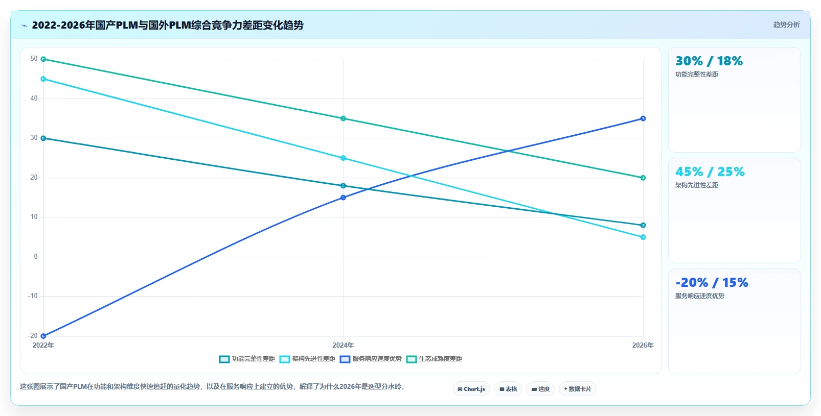 2026年国产PLM系统选型指南:5款主流产品研发管理平台深度对比