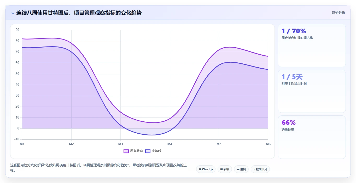 如何用项目进度甘特图提升团队效率？5个实用技巧助你事半功倍