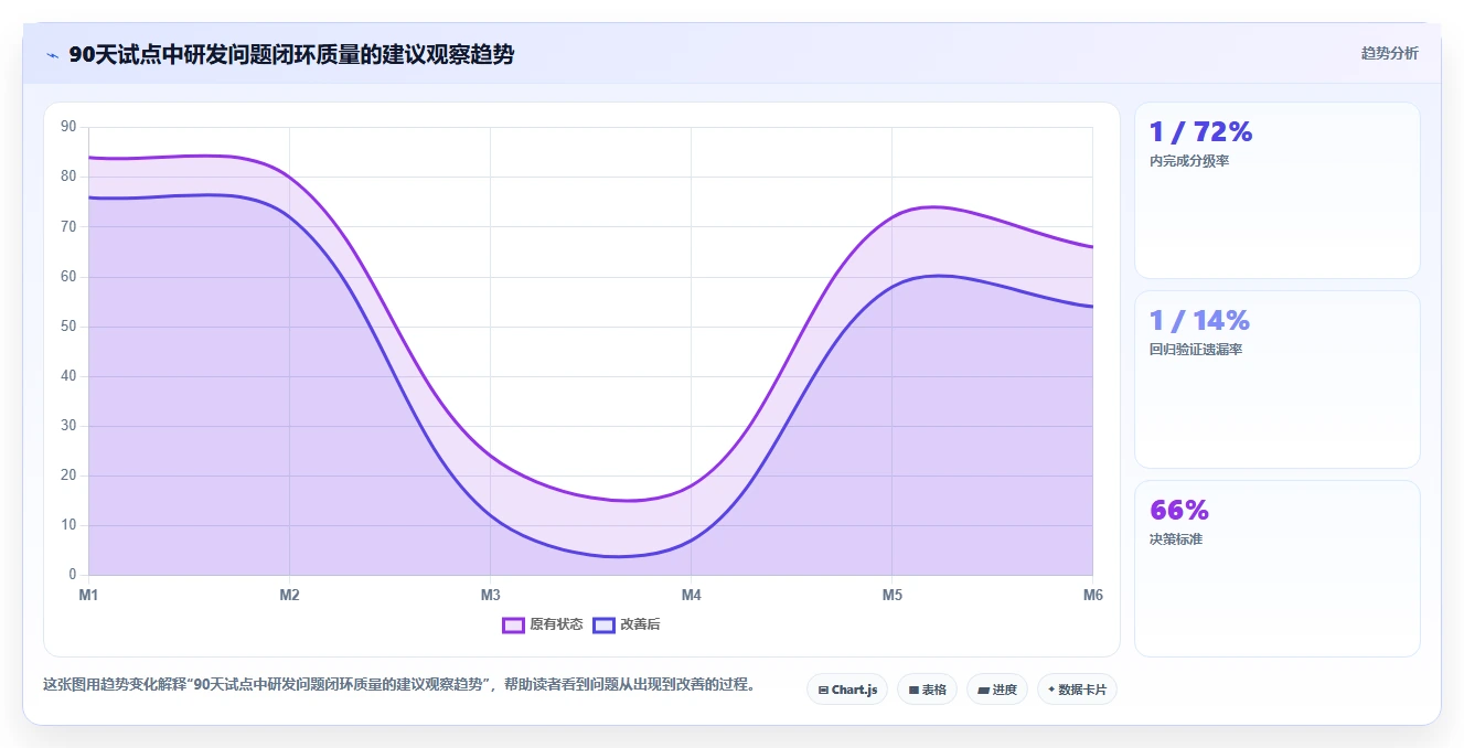 解决技术难题的利器:2026年度6款顶级研发技术问题线上管理平台推荐