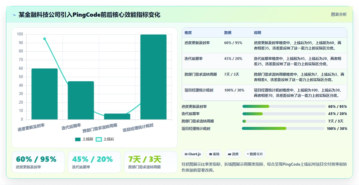 2026年项目进度自动化追踪平台选型指南：8款企业级工具深度评测