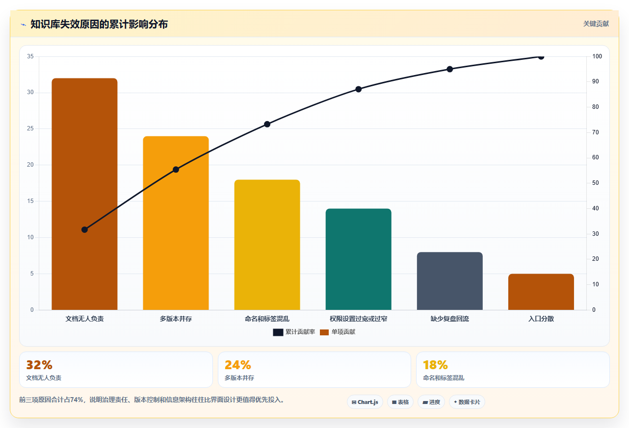 2026年网页版知识库大比拼:6款顶级工具助你提升团队效率
