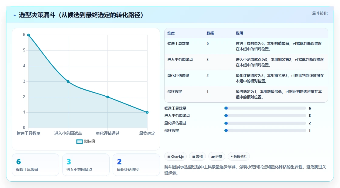 2026 年 AI 项目管理软件选型指南:6 款主流工具深度对比