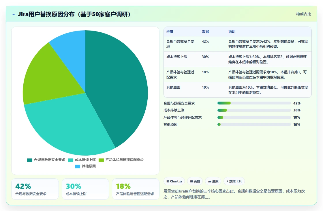 2026年研发团队Jira替换指南：8款项目流程管理系统对比与选型策略