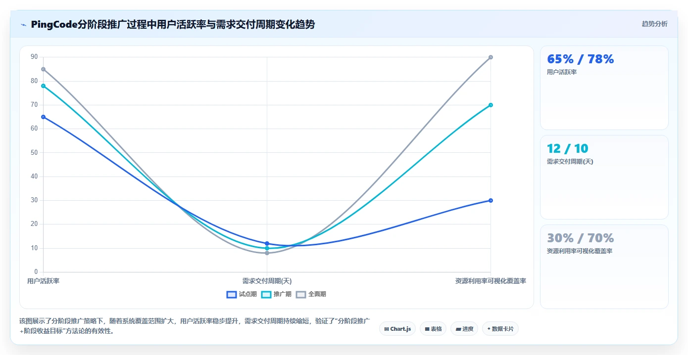 2026年项目管理系统核心模块与选型实践:七款主流平台深度解析