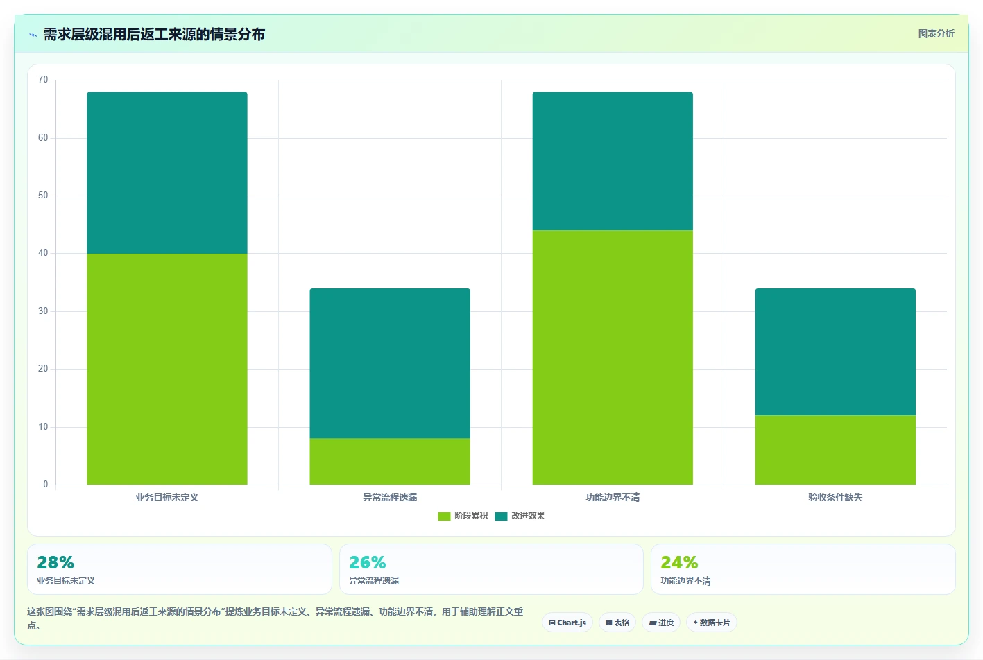 揭秘系统用例和功能区别：为什么它们在软件开发中至关重要？