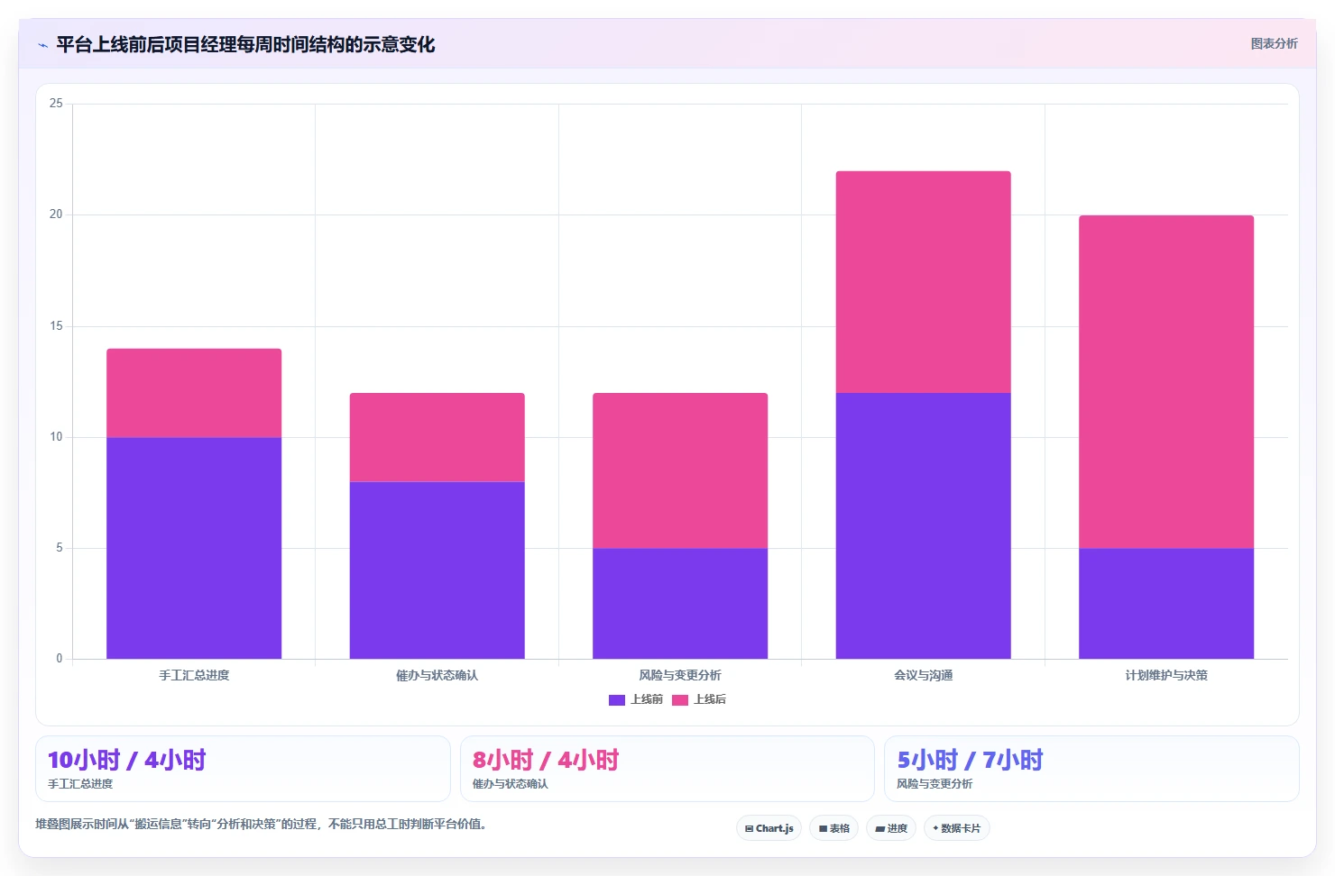2026 年医疗项目管理工具选型指南：5 款企业级平台深度对比
