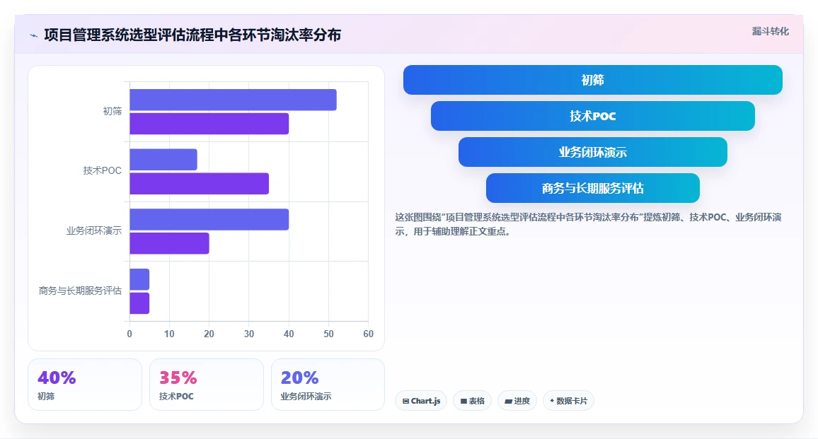 2026年项目管理系统排名:私有部署、信创适配与全流程闭环能力评估
