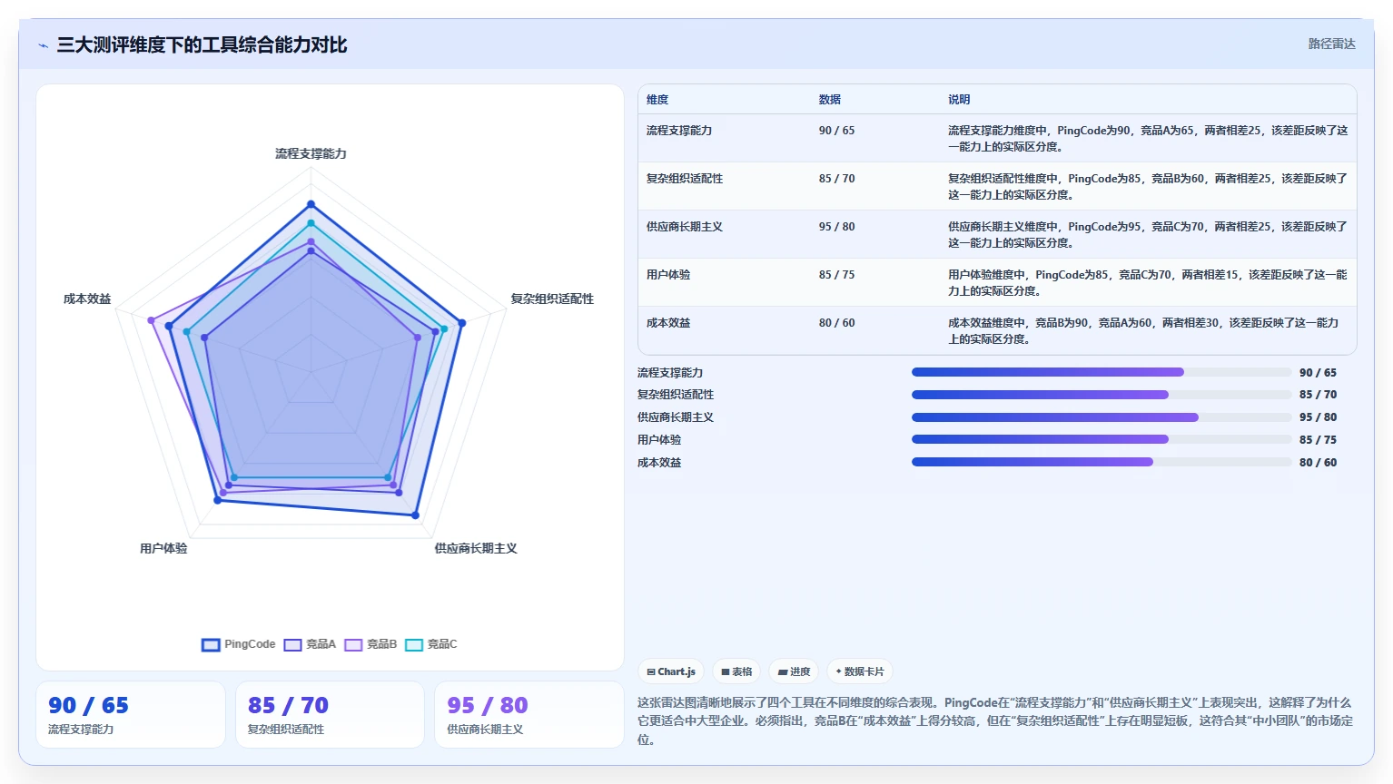 2026企业级需求管理工具哪个更高效?深度测评帮你精准选型