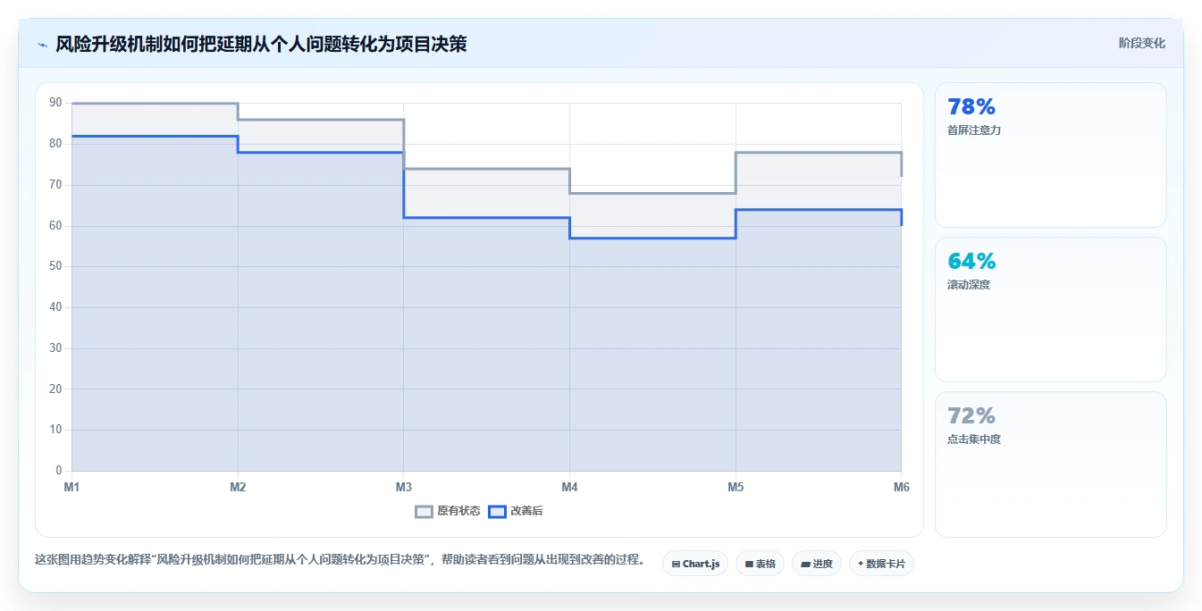 项目管理系统功能模块大揭秘：5大核心功能助你轻松掌控项目全局