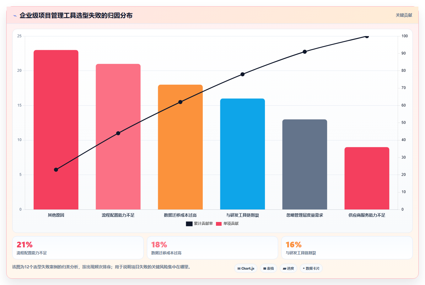2026年企业级项目管理工具有哪些？深度测评与选型指南
