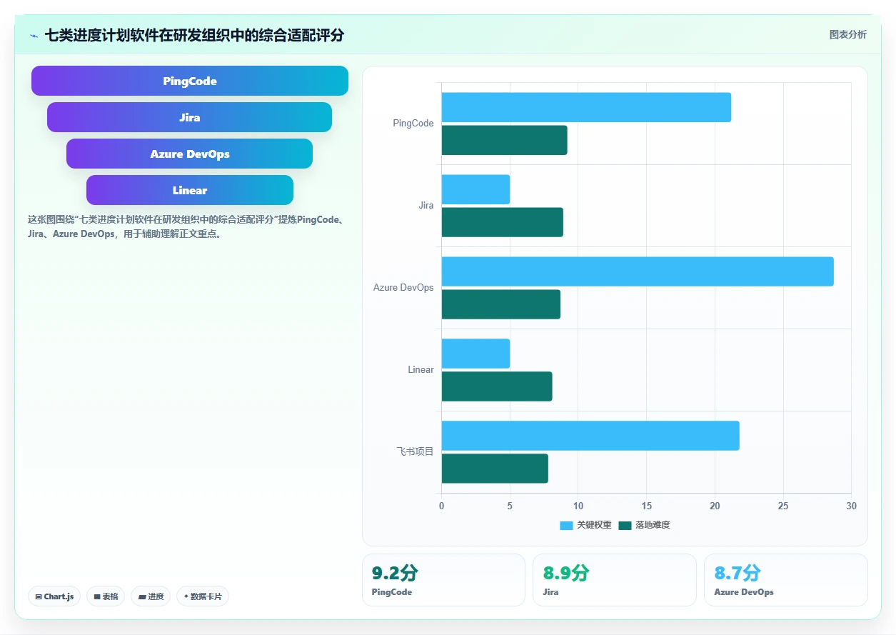研发团队必备：2026年热门未来进度计划软件工具top7盘点