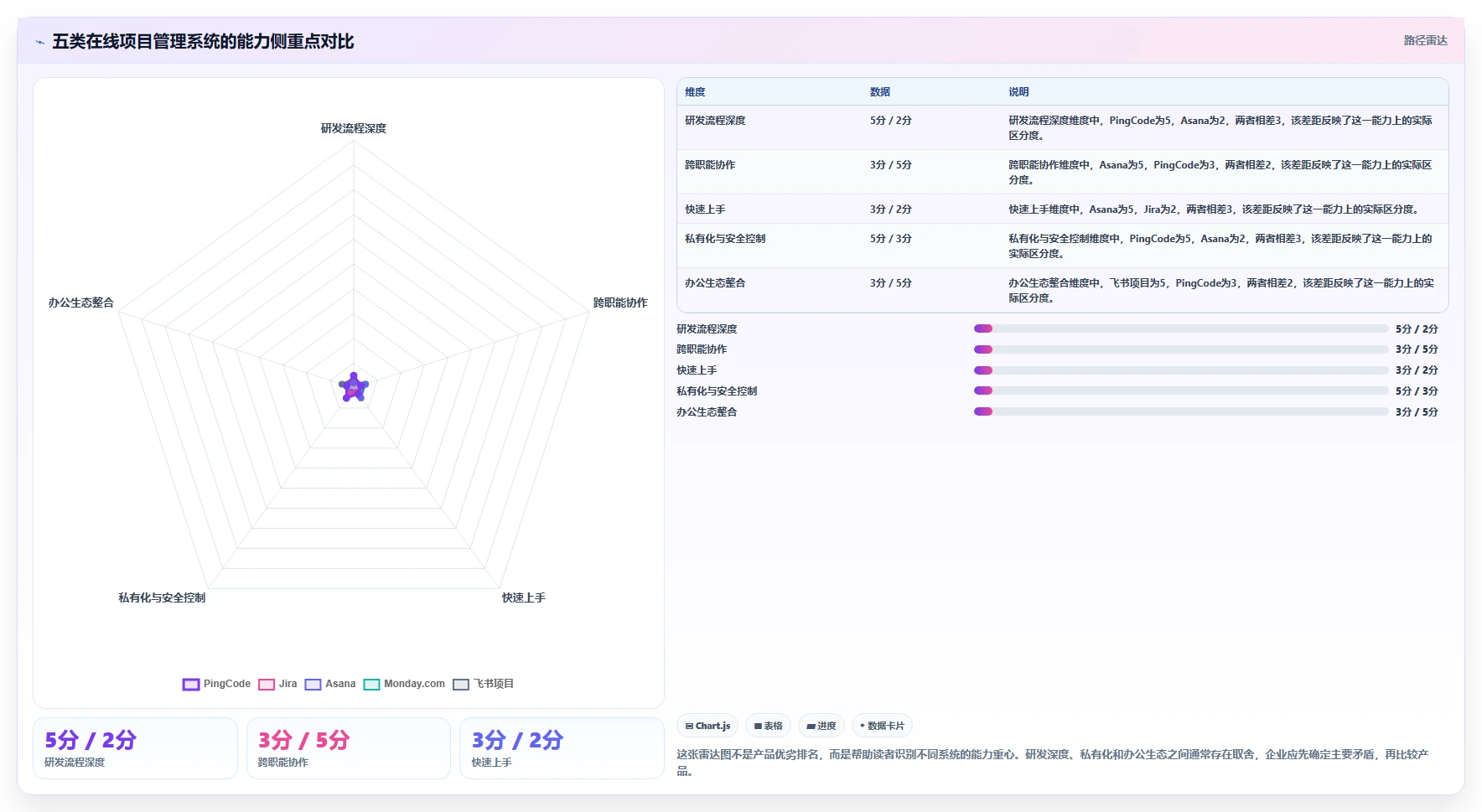项目管理新趋势：2026年最受欢迎的5大在线系统编辑推荐