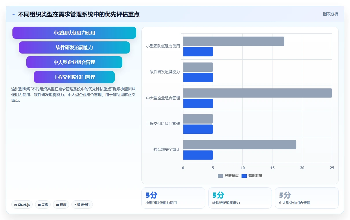 2026年跨项目协作好的需求管理系统哪个更高效?深度测评与选型指南