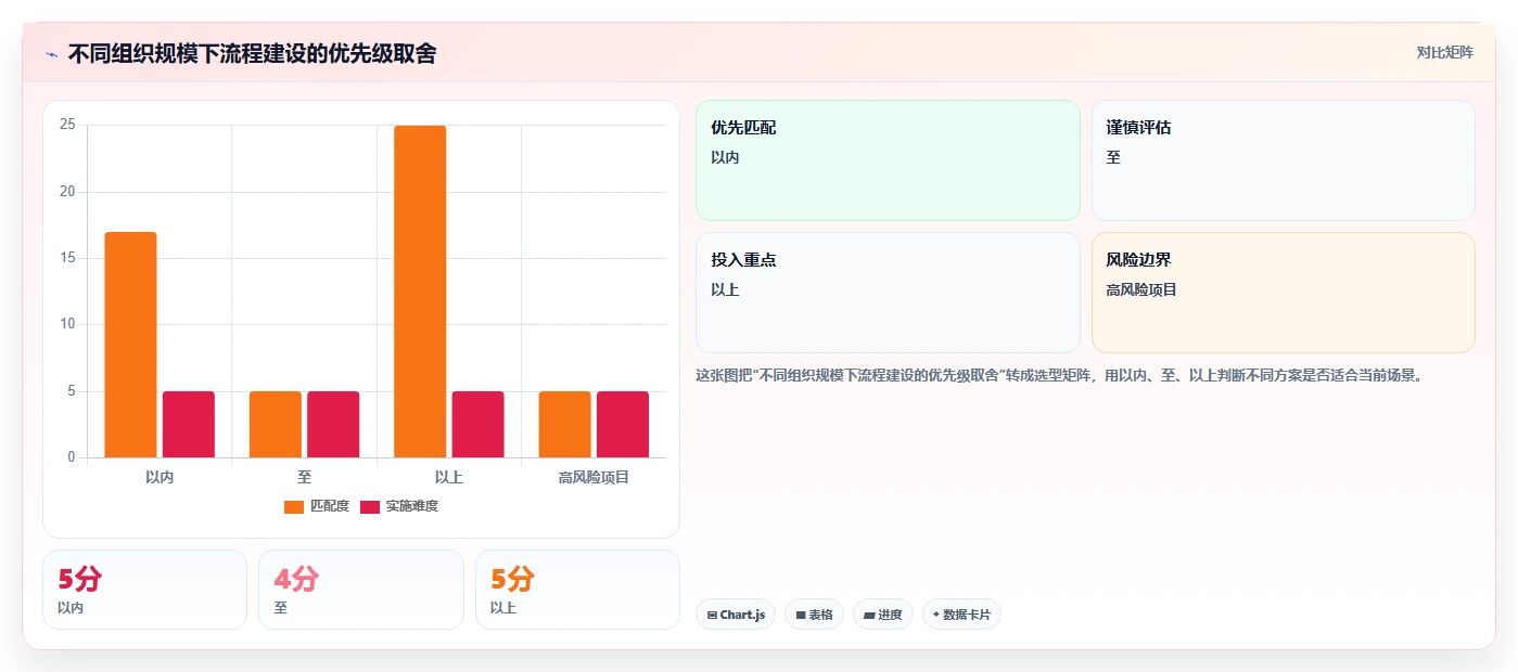 如何制定高效的研发管理流程操作手册？5个关键步骤助你事半功倍