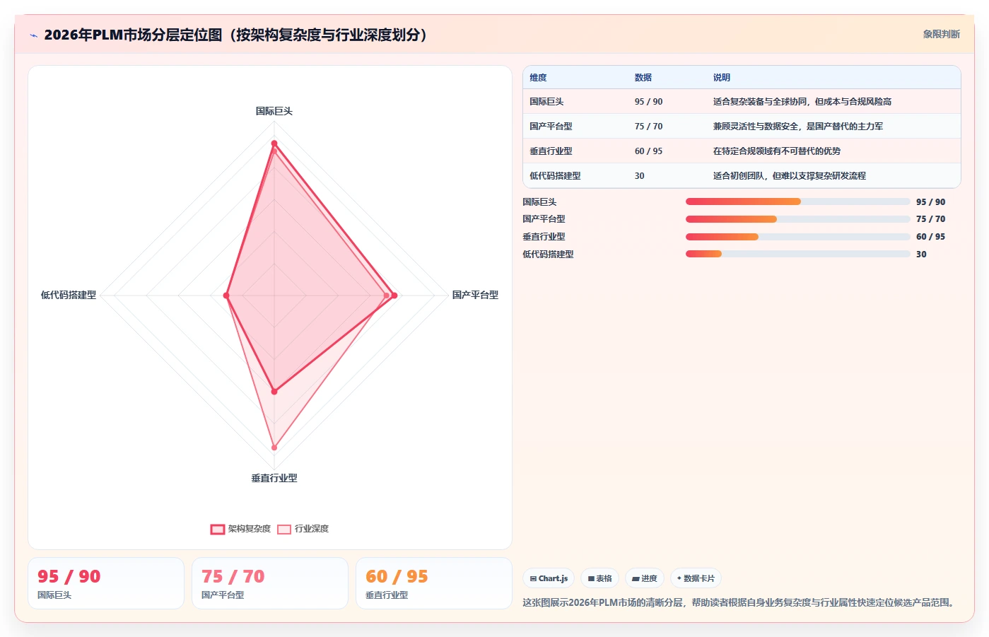 2026年主流PLM项目管理系统选型指南：14款核心产品深度评测
