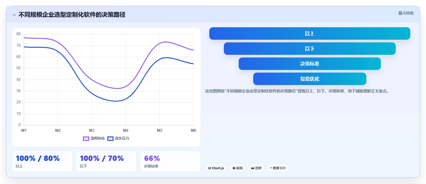 2026年有定制化能力的产品管理软件哪个好用？深度测评与选型指南