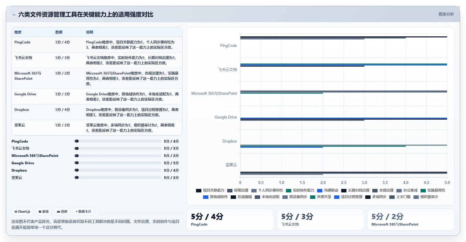 2026年效率革命：6大文件资源管理整理工具全面对比