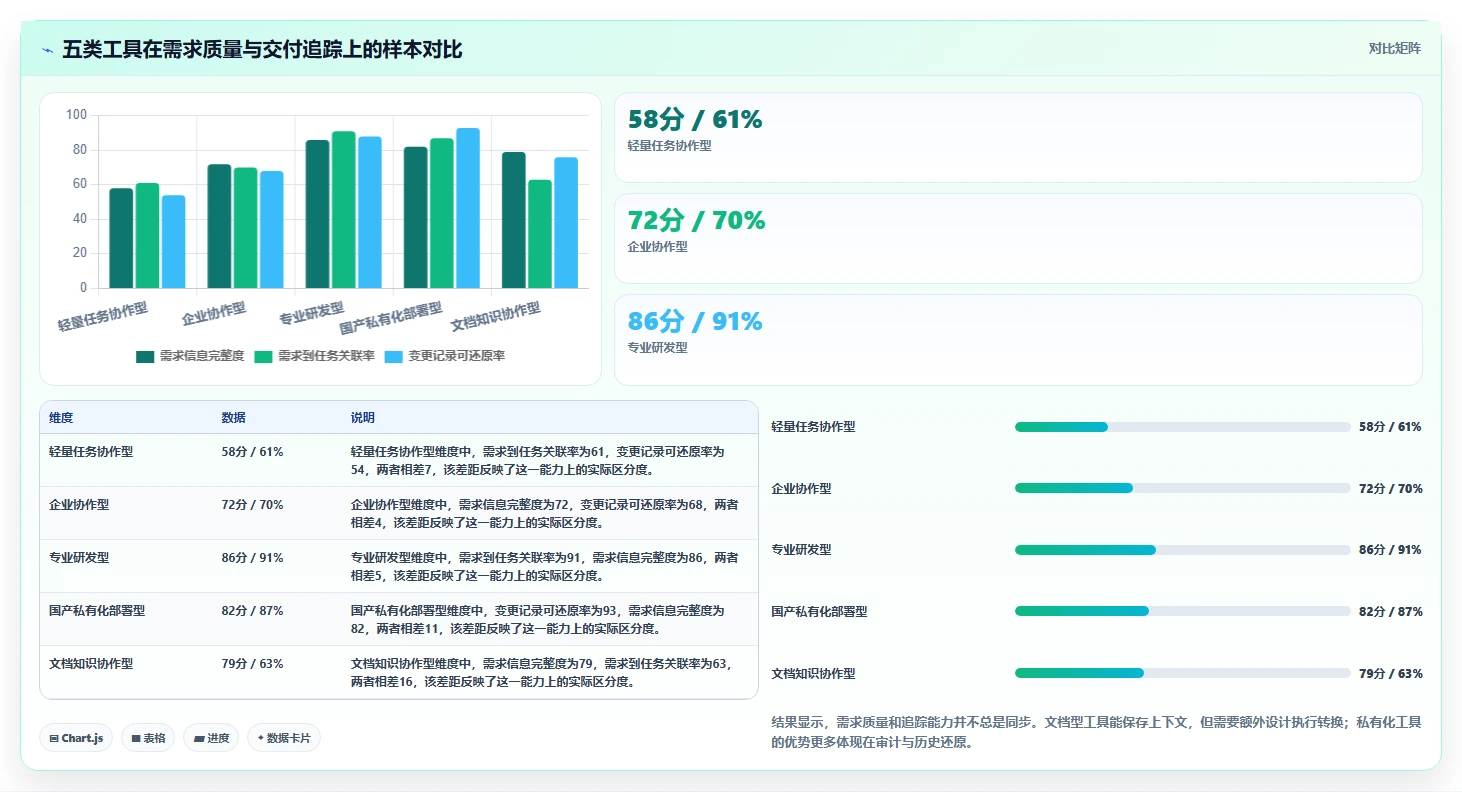 2026年易上手的需求管理工具推荐与深度测评