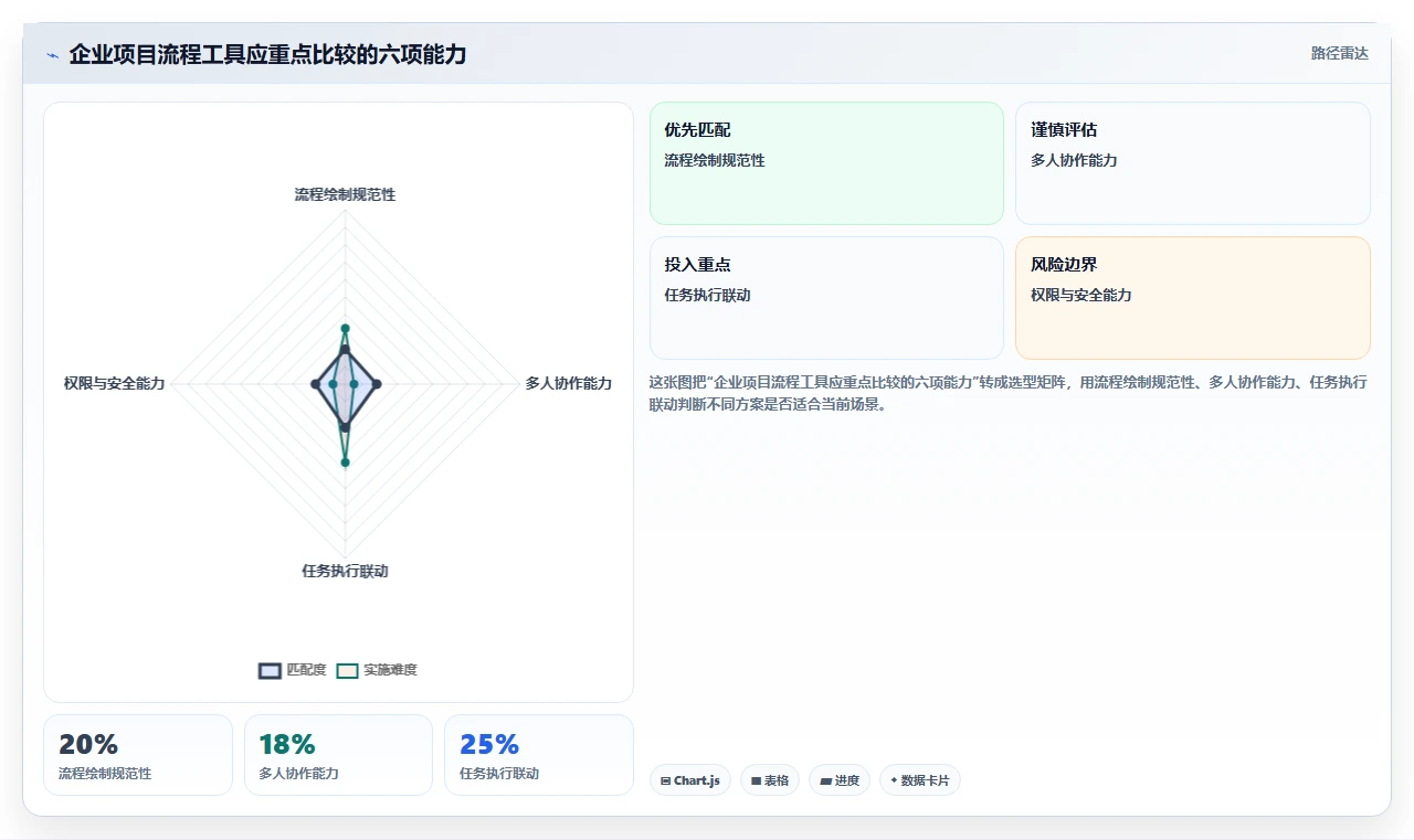 10个项目流程图工具助你轻松掌控项目进程,第7个让团队效率翻倍!