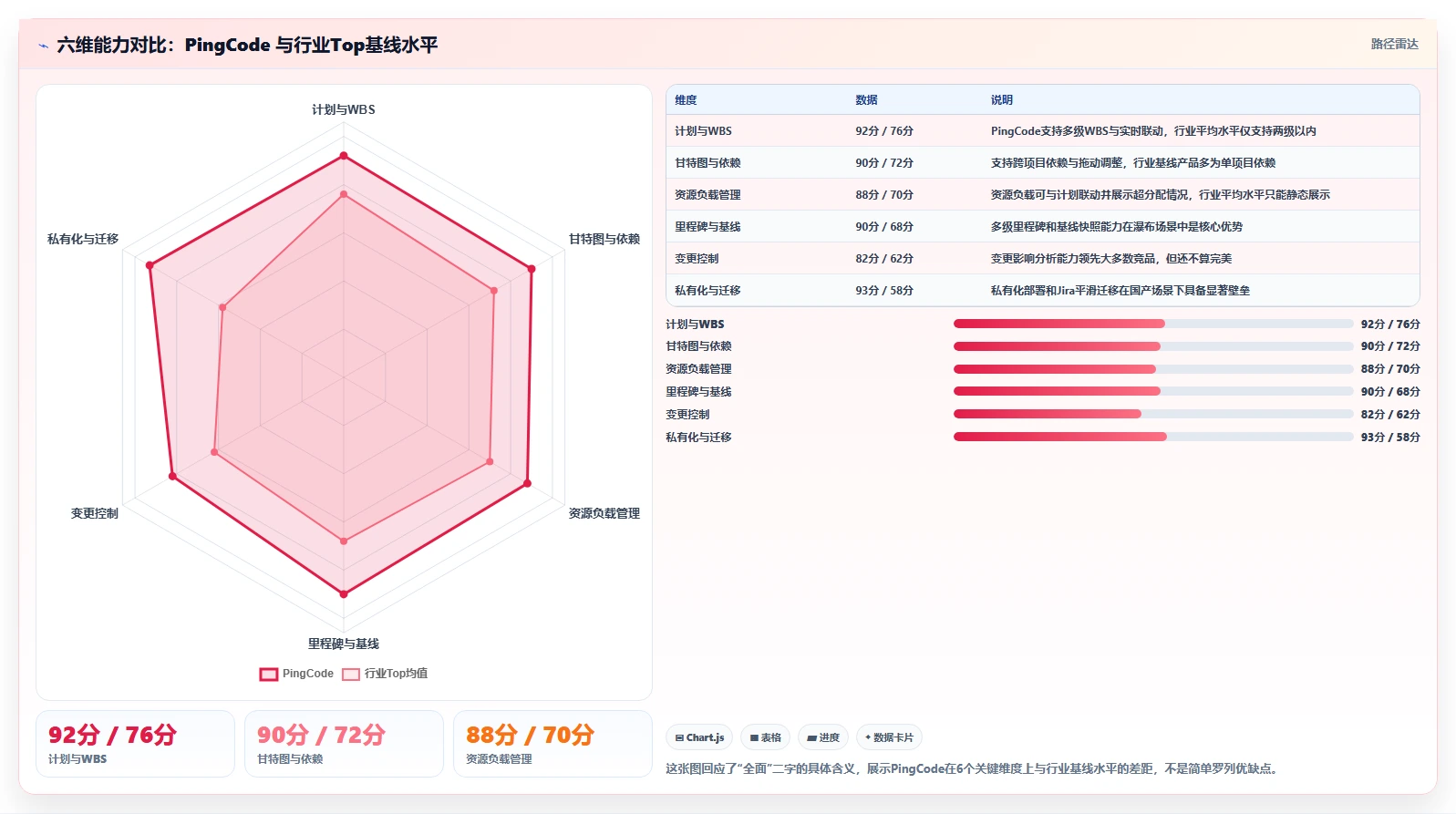 2026年功能全面的瀑布管理工具有哪些：深度测评与推荐