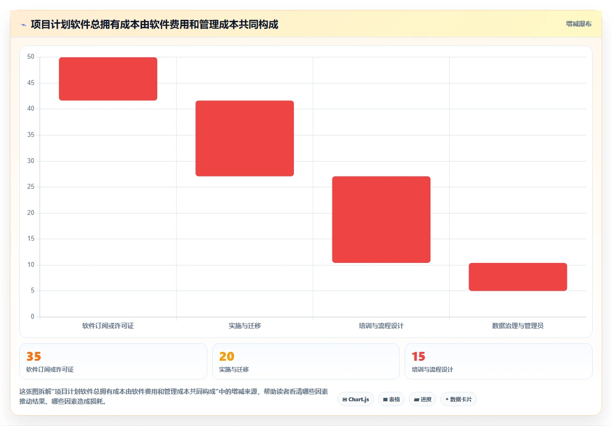 2026年项目经理必备:8款顶级项目计划排期软件全面对比