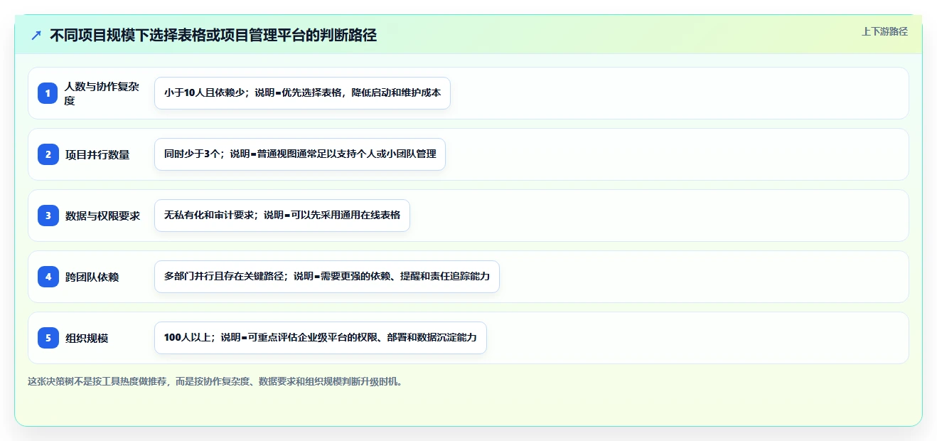 5分钟学会制作专业项目进度表:让你的项目管理效率翻倍!