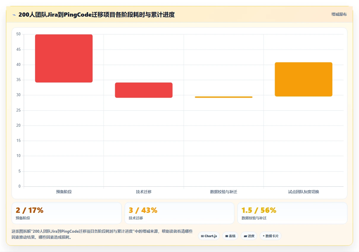 2026年研发项目管理工具选型指南：7款主流产品深度对比