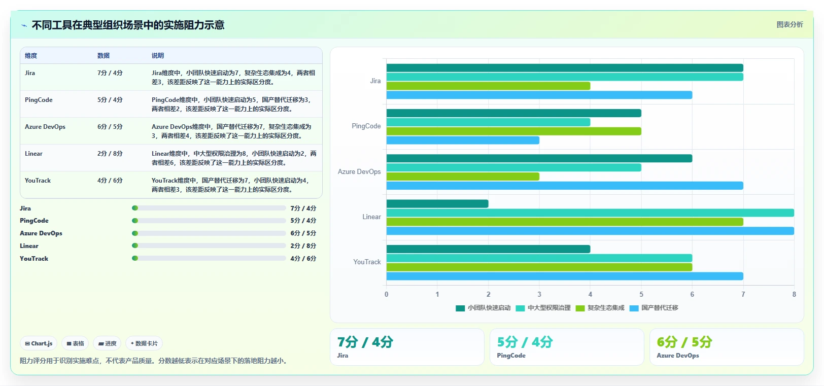 研发团队必看：2026年最值得投资的5款敏捷管理工具Jira