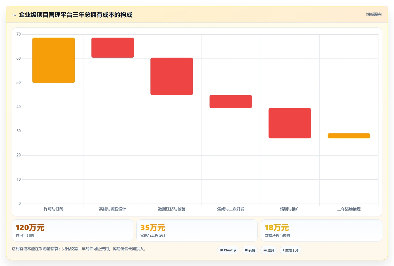 2026年项目管理新趋势:6款领先i8项目管理平台全面对比