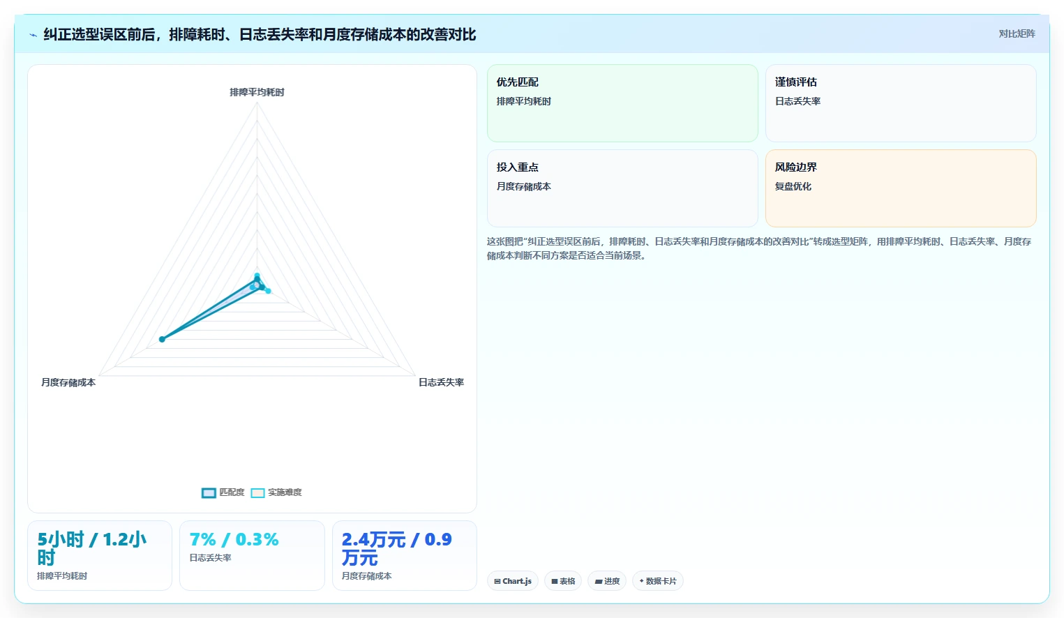 从入门到精通:2026年日志管理系统源码选型指南,助你一臂之力