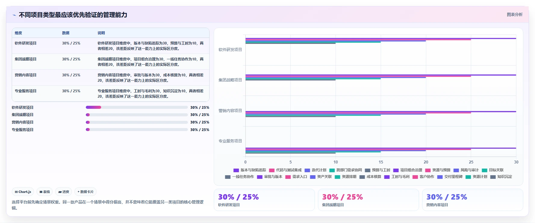 2026年企业级项目管理软件选型指南:适合中大型团队的10款核心平台