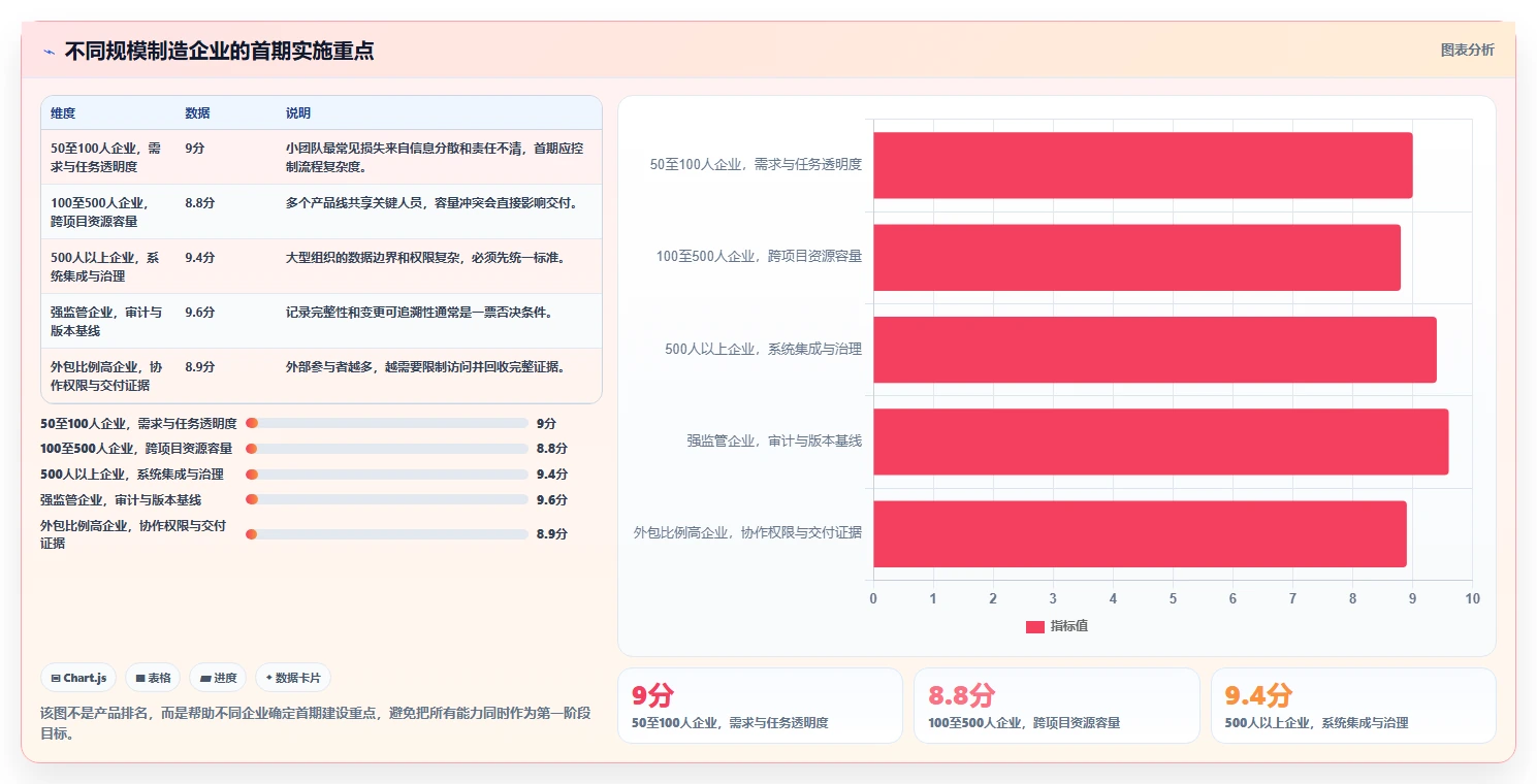 2026年智能制造行业研发管理软件深度测评与选型指南