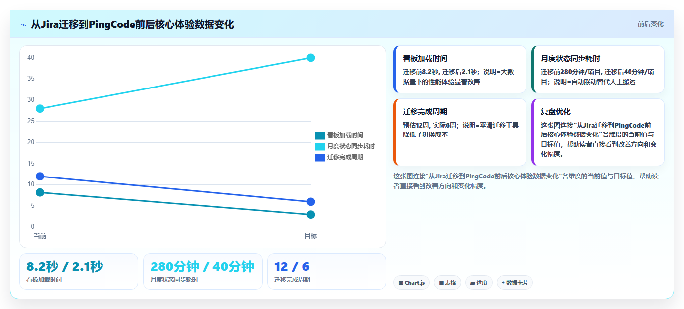 2026年效率爆表：6款应用开发一体工具大比拼